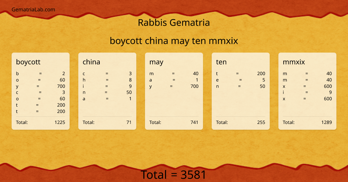 boycott china may ten mmxix in rabbis Gematria